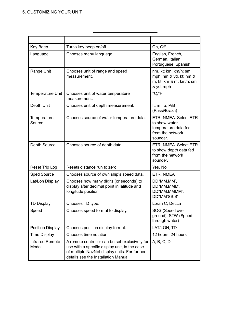Furuno GD-1700C User Manual | Page 172 / 249