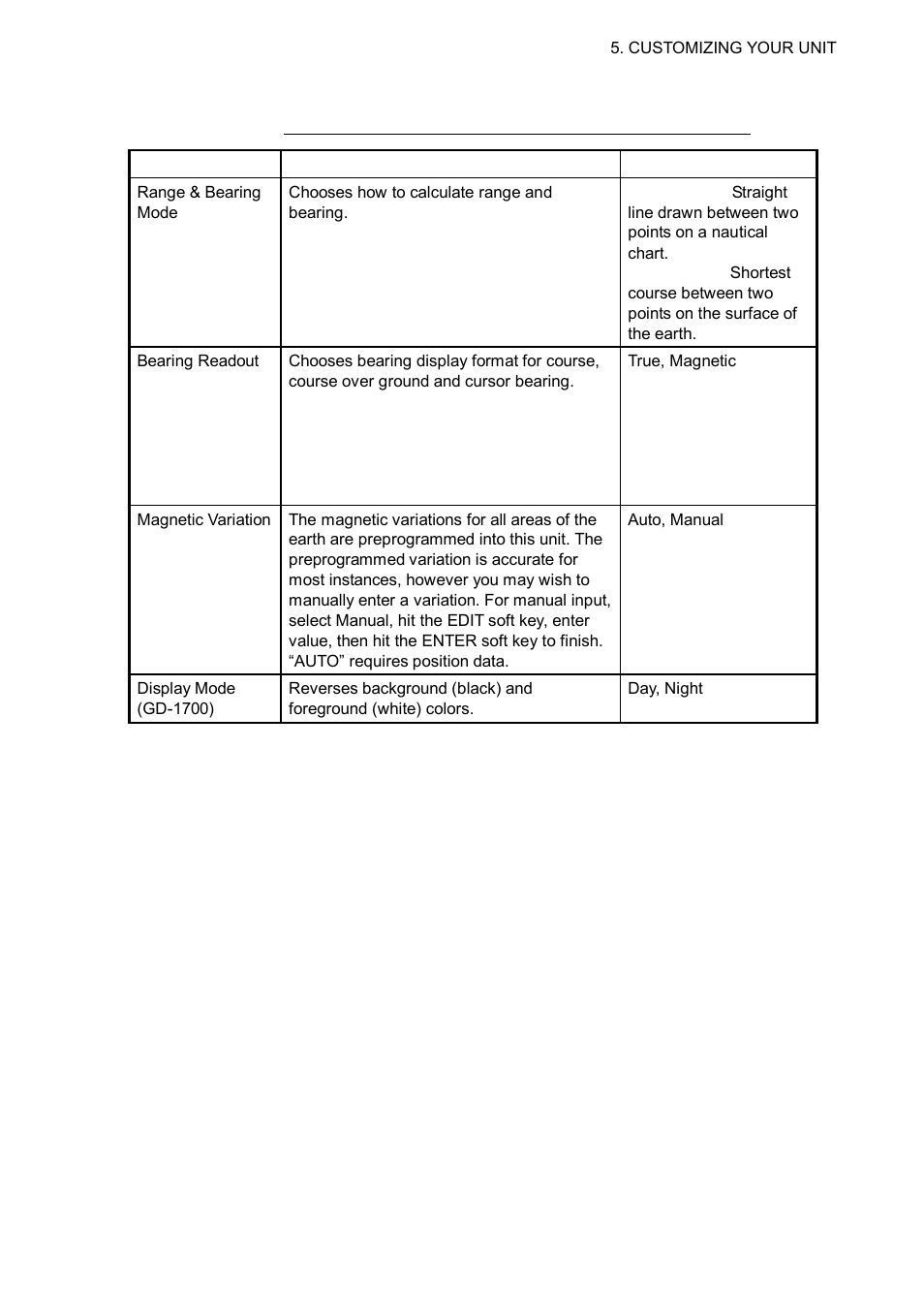 Furuno GD-1700C User Manual | Page 173 / 249