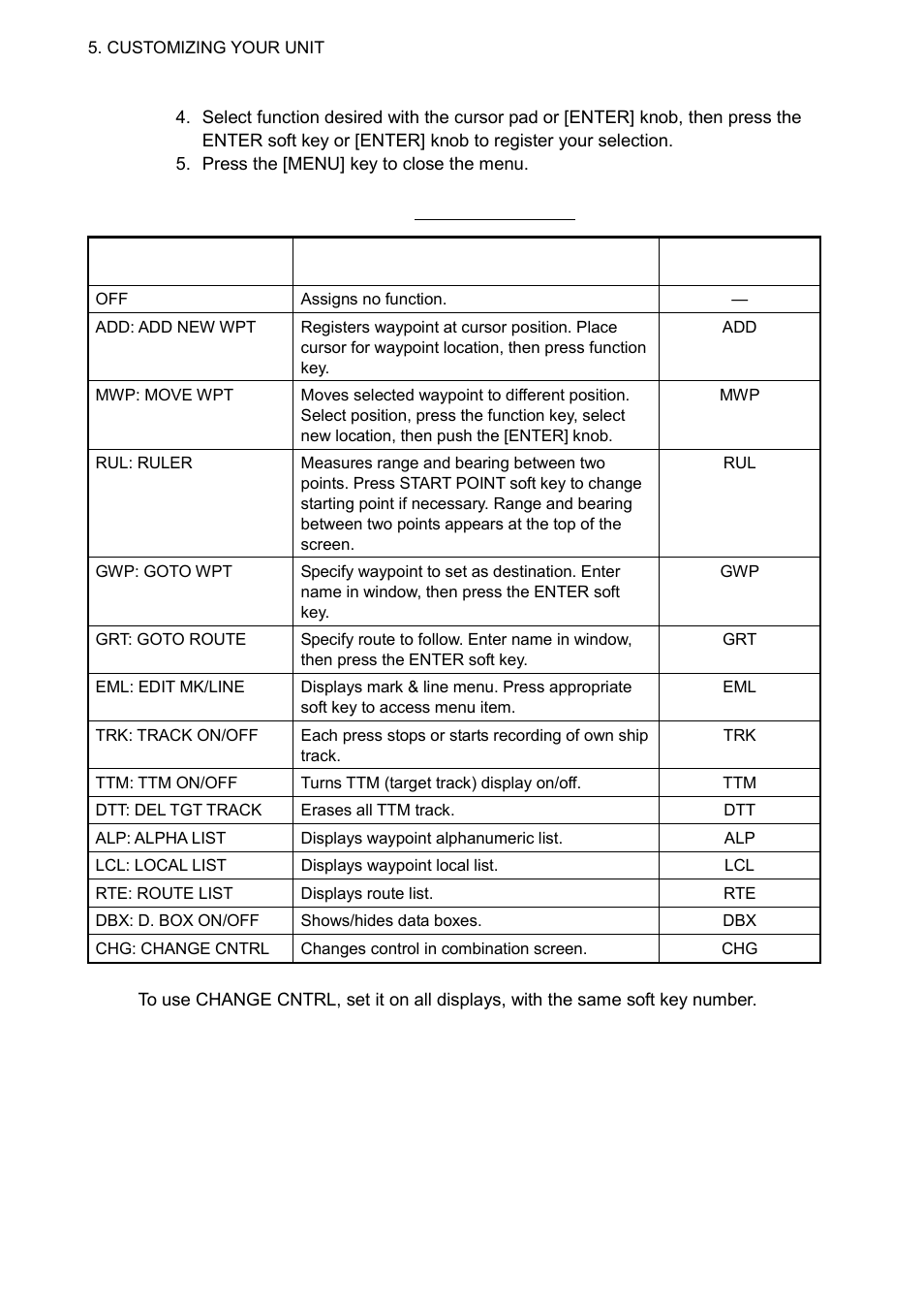 Furuno GD-1700C User Manual | Page 176 / 249