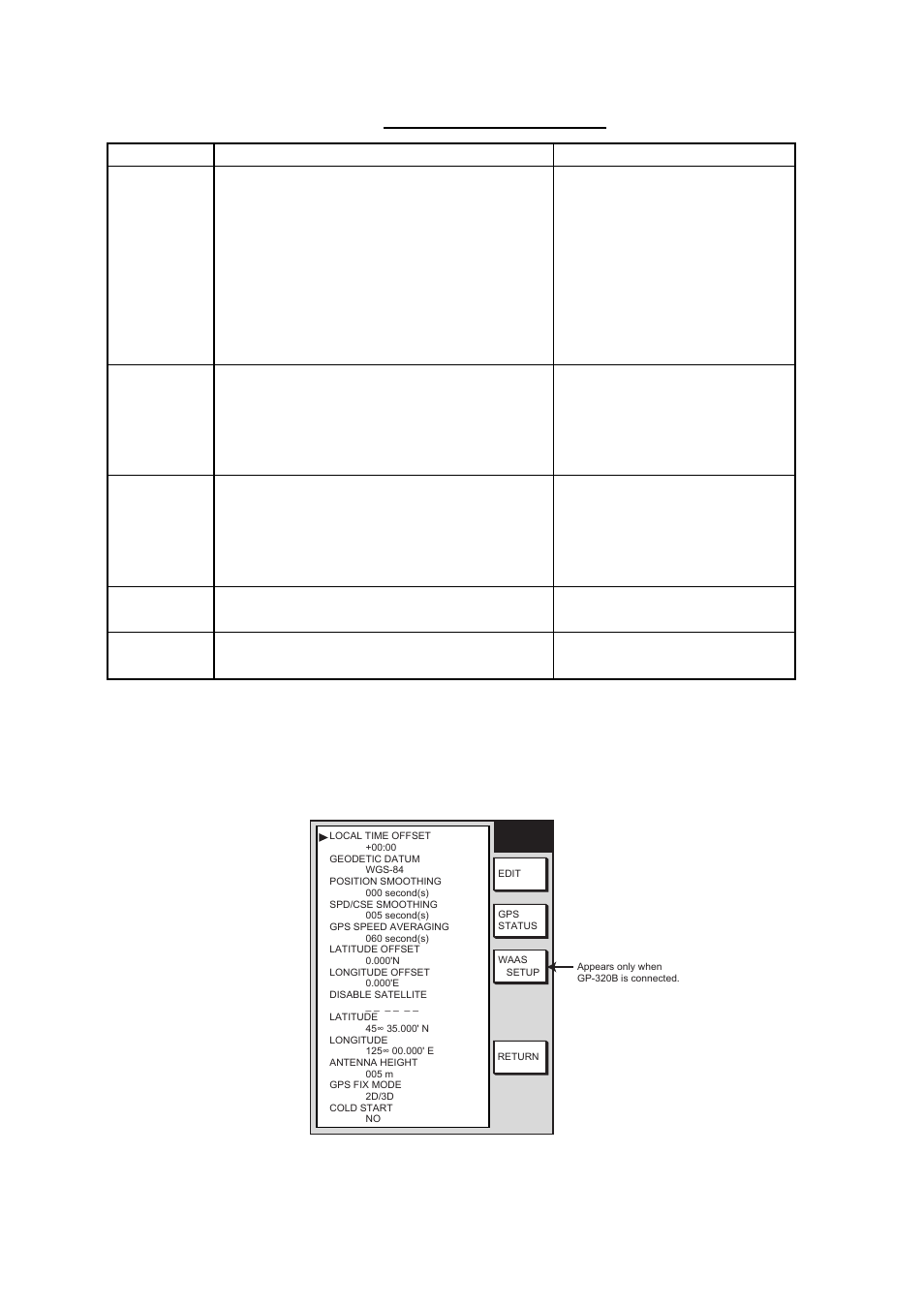 Contents of nav setup menu, Gps setup menu, Customizing your unit | Furuno GD-1700C User Manual | Page 188 / 249