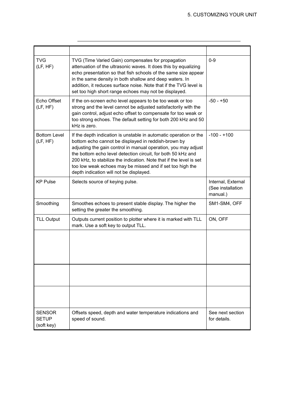 Furuno GD-1700C User Manual | Page 201 / 249