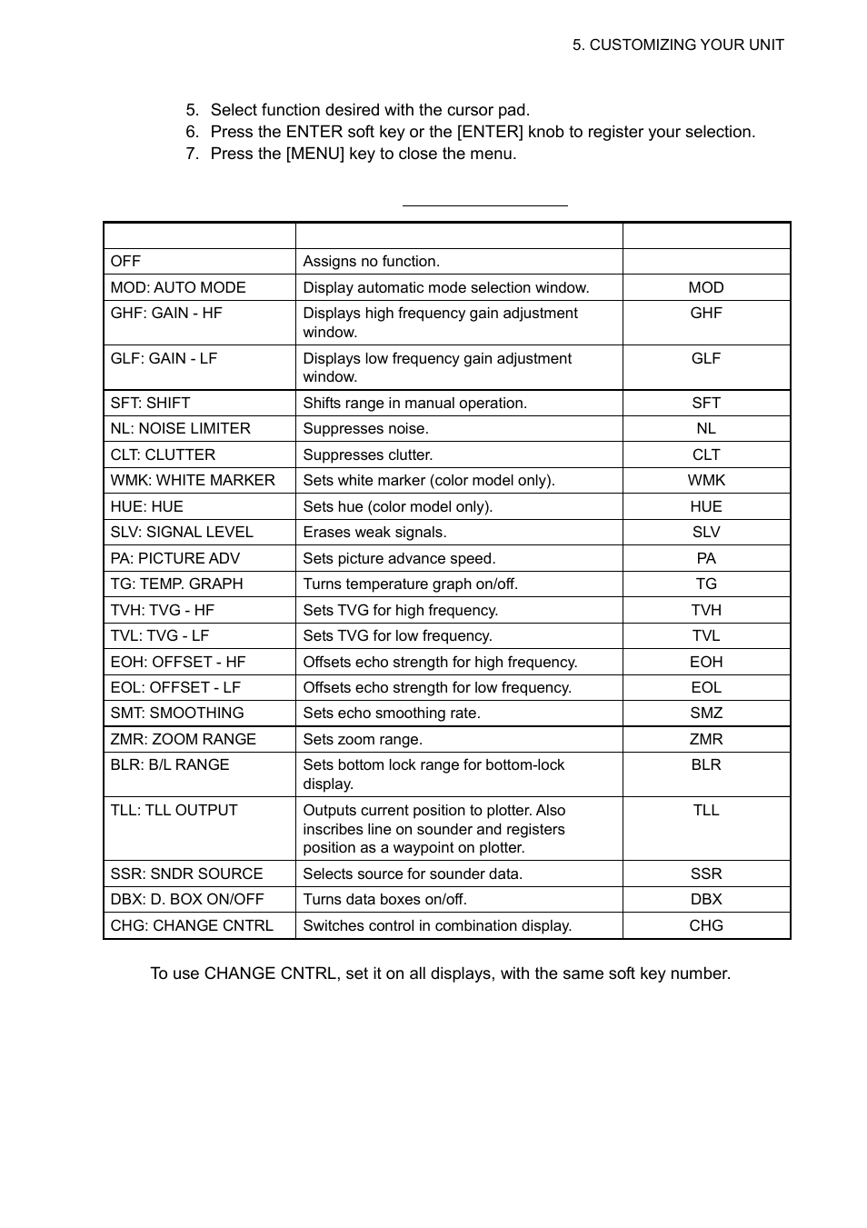 Furuno GD-1700C User Manual | Page 205 / 249