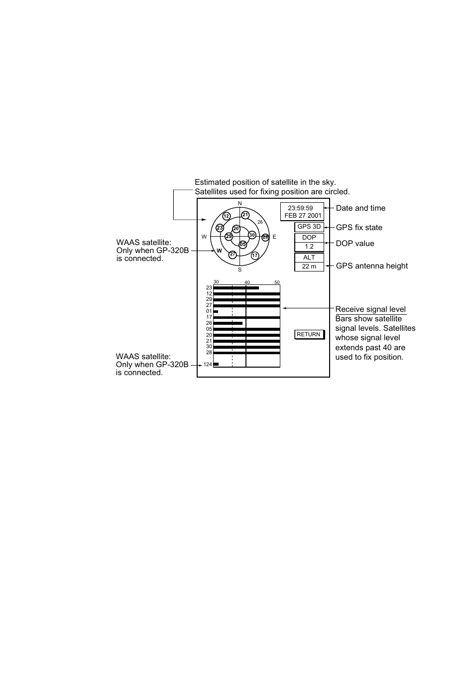 6 gps status display, Gps status display | Furuno GD-1700C User Manual | Page 227 / 249