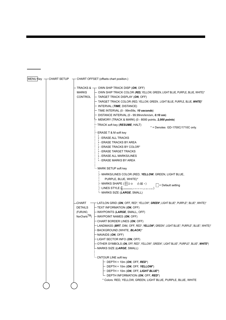Appendix, Menu overview, Menu key | Plotter | Furuno GD-1700C User Manual | Page 231 / 249