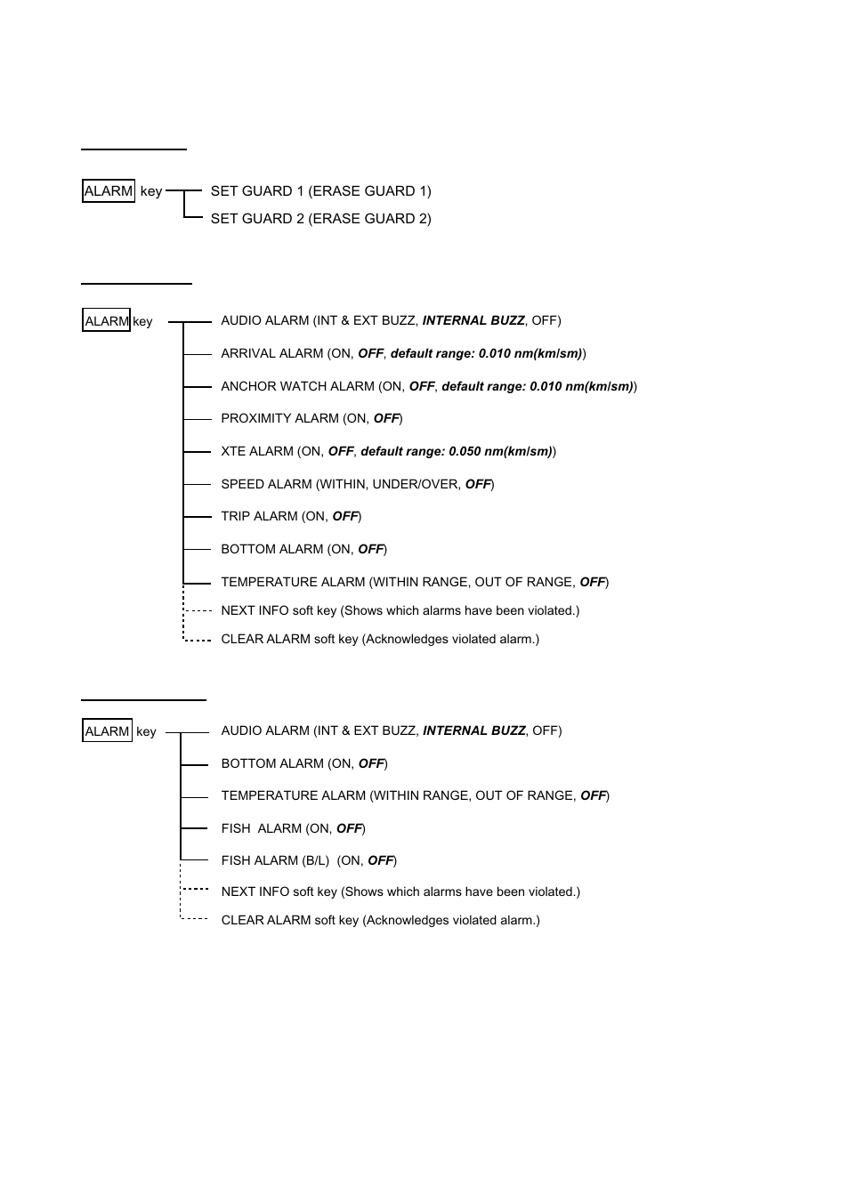 A-8 alarm key | Furuno GD-1700C User Manual | Page 238 / 249