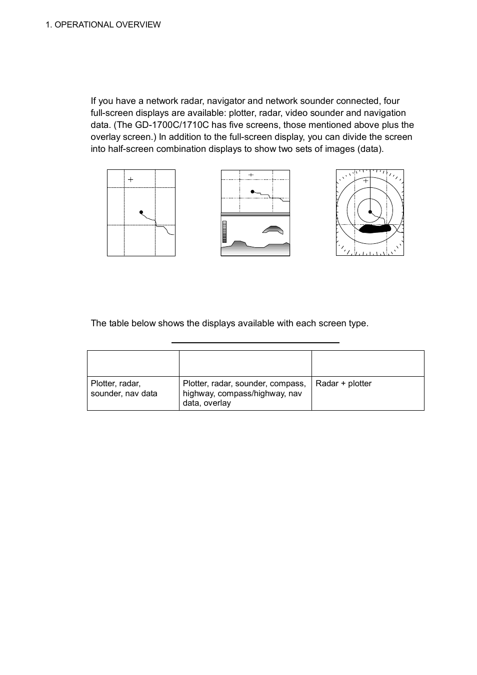 5 selecting a display, 1 display modes | Furuno GD-1700C User Manual | Page 24 / 249