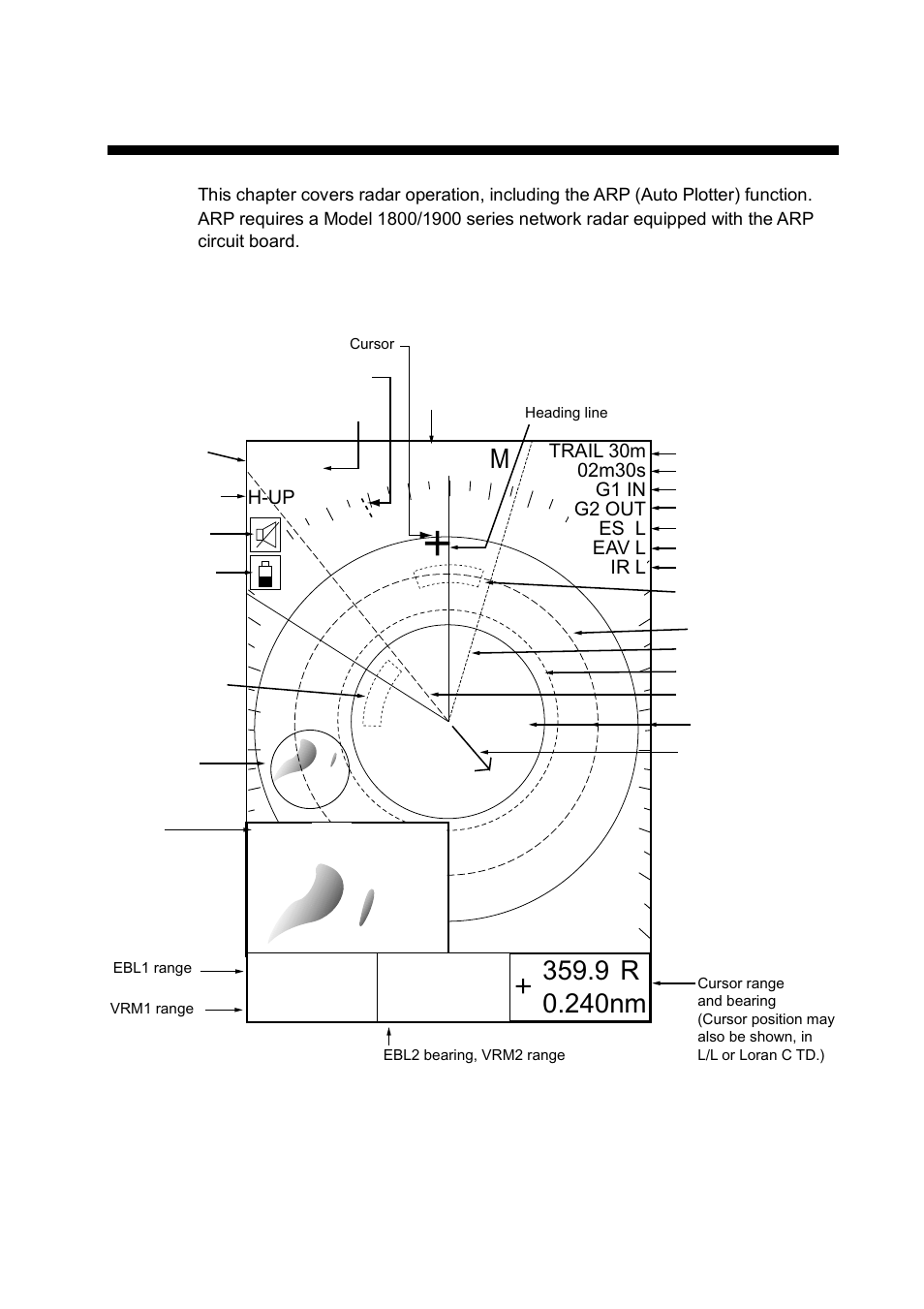 Radar operation, 1 radar display | Furuno GD-1700C User Manual | Page 95 / 249
