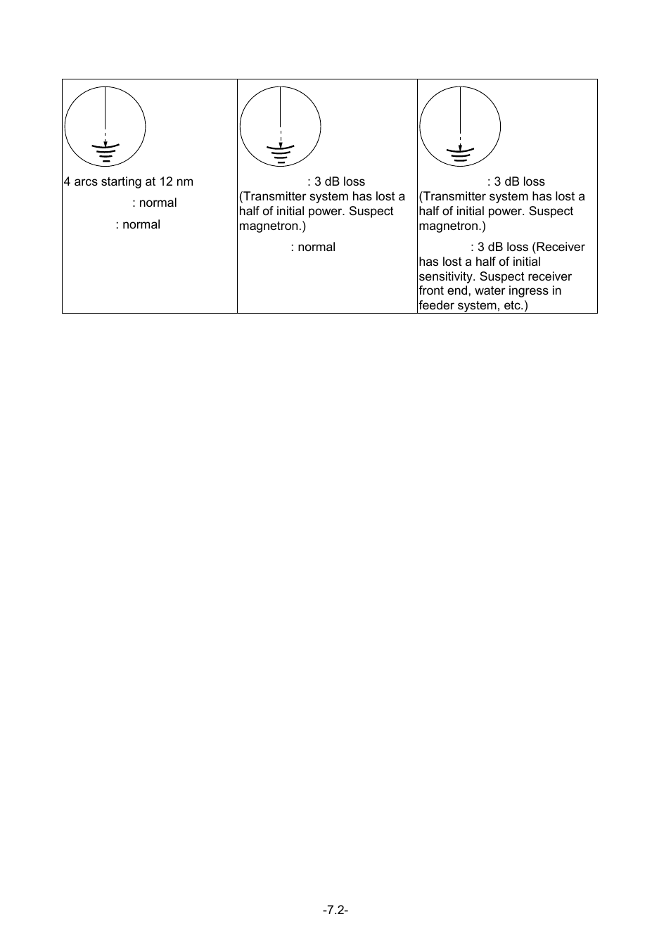 Furuno FR-1500 User Manual | Page 100 / 125