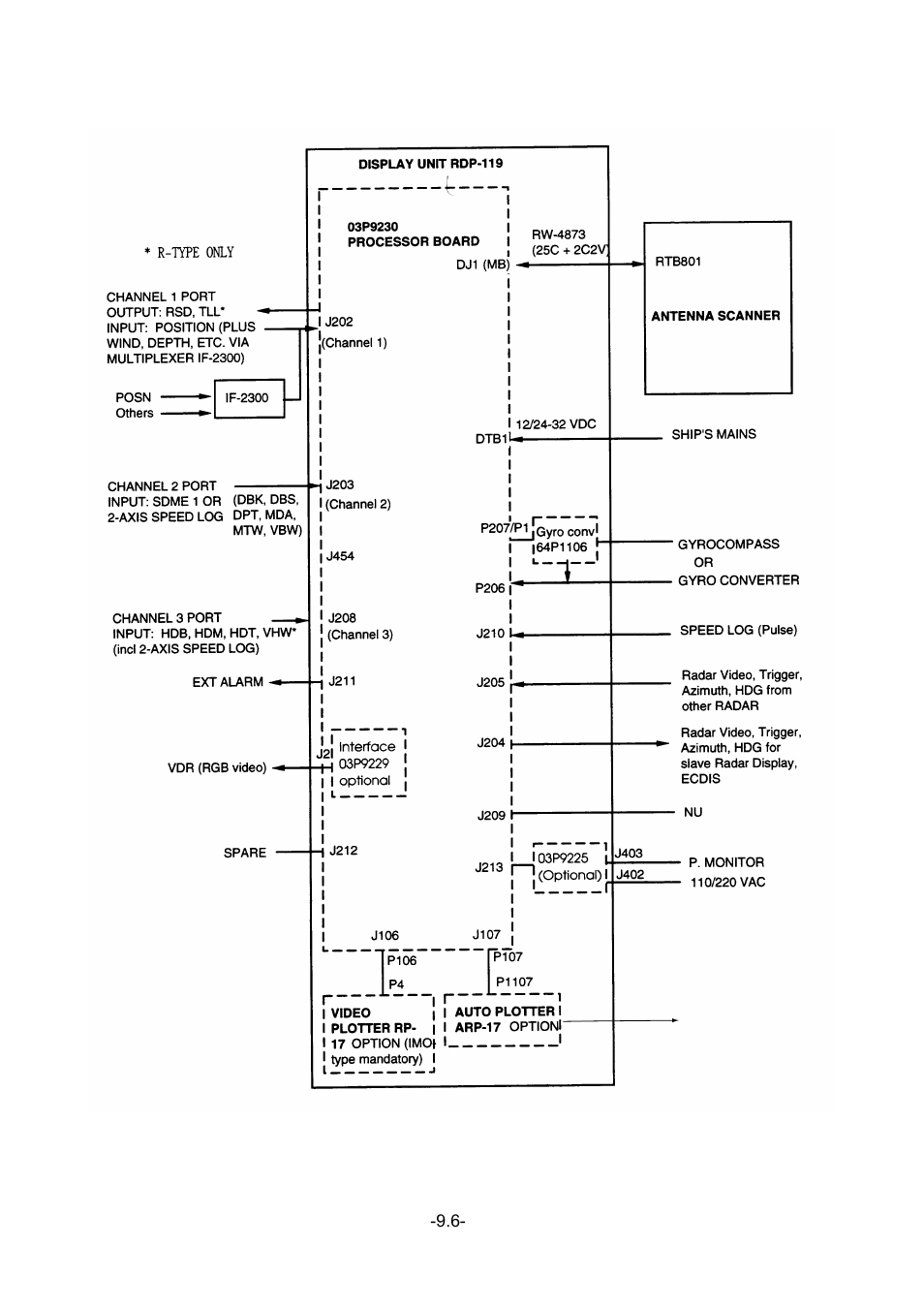 Furuno FR-1500 User Manual | Page 118 / 125