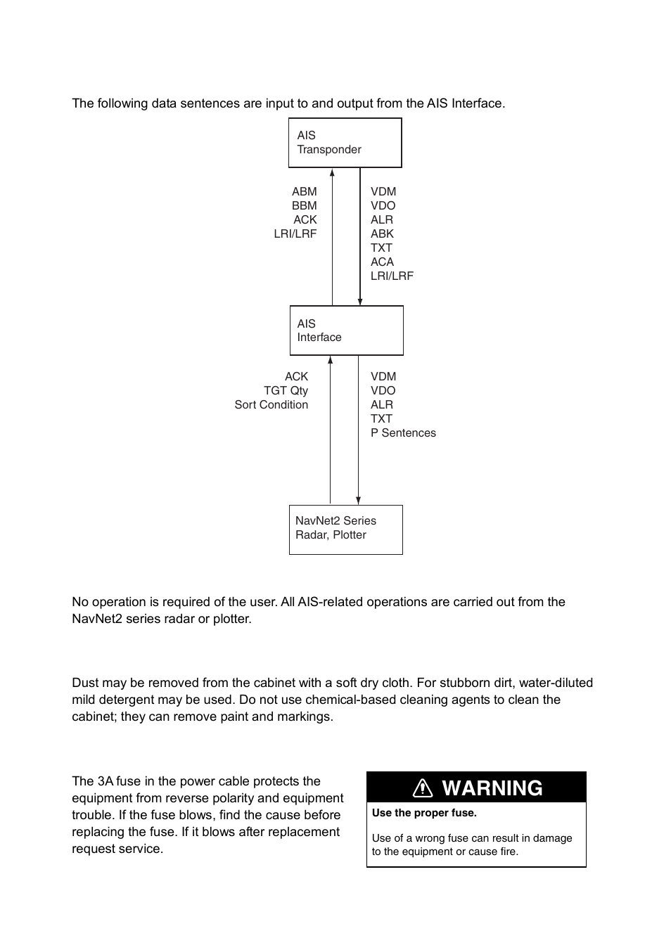 Data sentences, Operation, Cleaning | Replacement of fuse, Warning | Furuno IF-1500AIS User Manual | Page 6 / 12