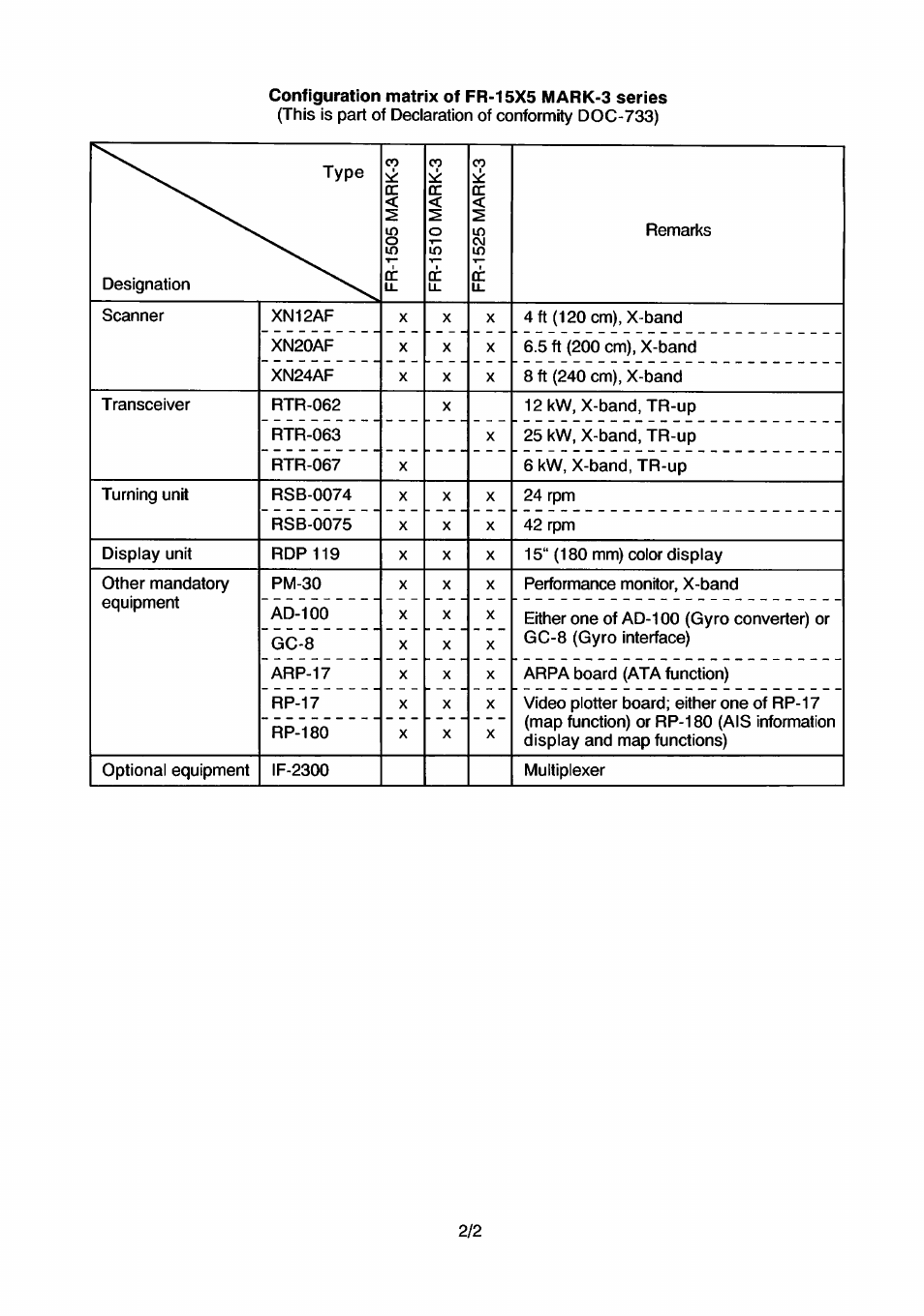 Furuno FR-1500 MARK-3 Series User Manual | Page 124 / 125