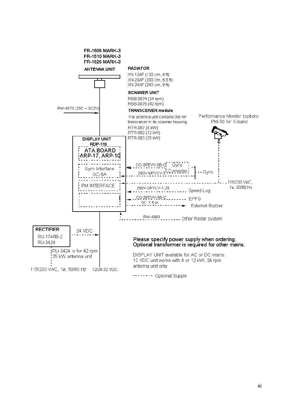 Furuno FR-1500 MARK-3 Series User Manual | Page 13 / 125