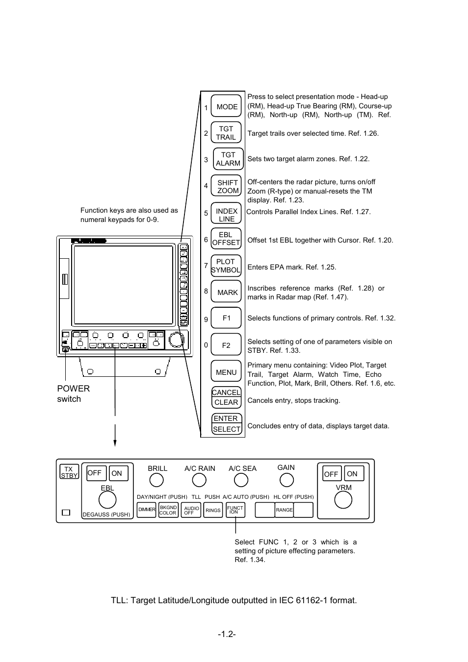 3 control description | Furuno FR-1500 MARK-3 Series User Manual | Page 16 / 125