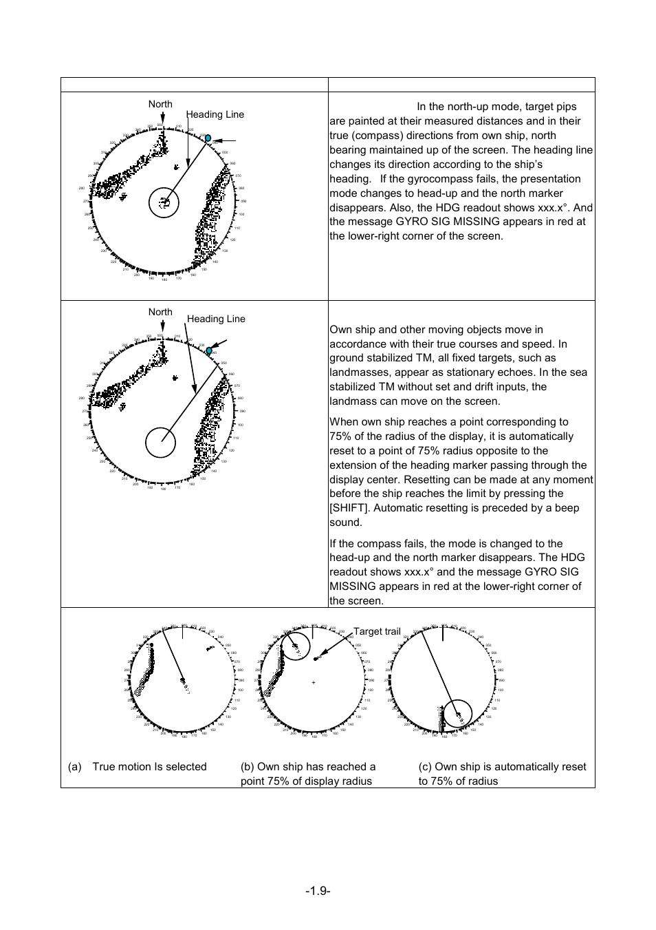 Presentation mode, representative display, Description, North heading marker heading line | Target trail | Furuno FR-1500 MARK-3 Series User Manual | Page 23 / 125