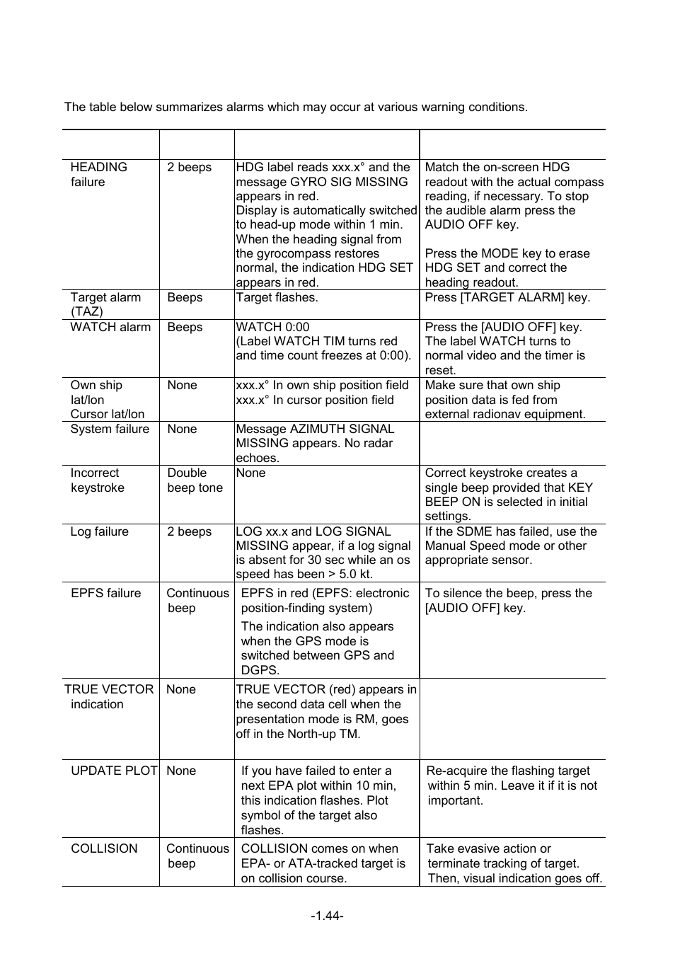 48 alarms | Furuno FR-1500 MARK-3 Series User Manual | Page 58 / 125