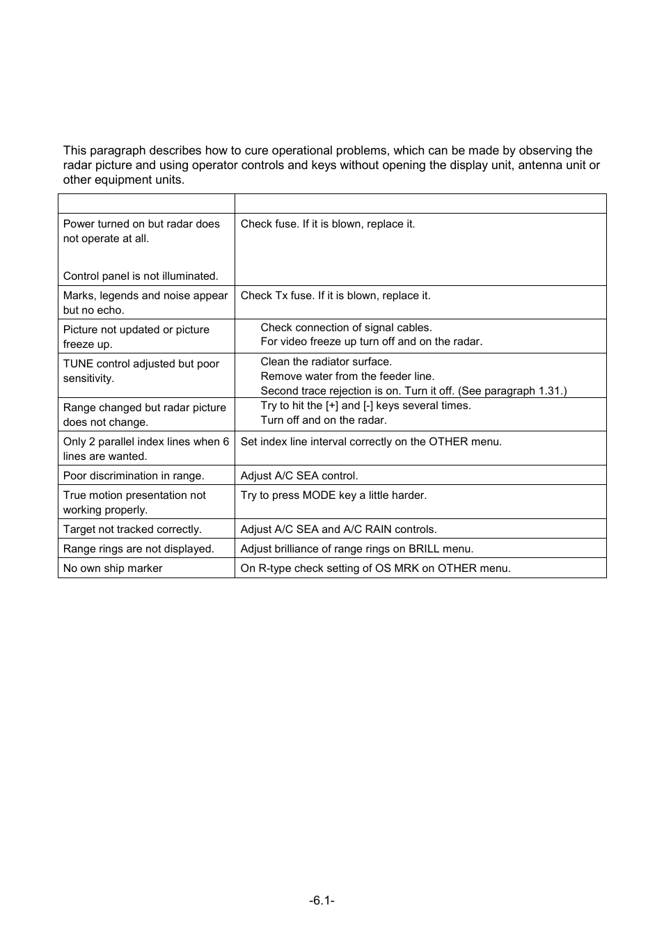 6 troubleshooting, 1 easy troubleshooting | Furuno FR-1500 MARK-3 Series User Manual | Page 89 / 125