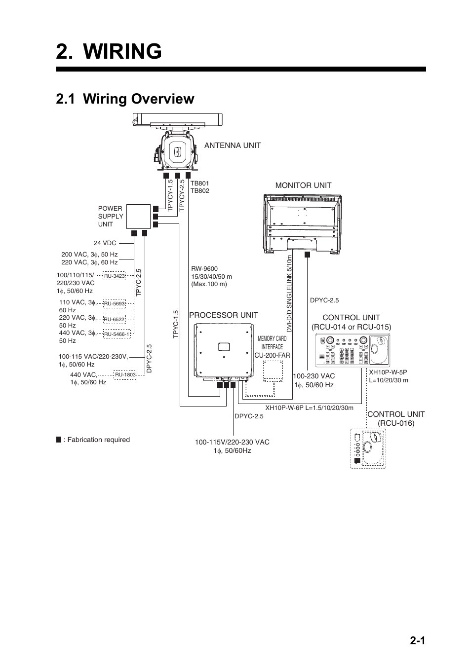 Wiring, 1 wiring overview | Furuno FAR-2157 User Manual | Page 25 / 111