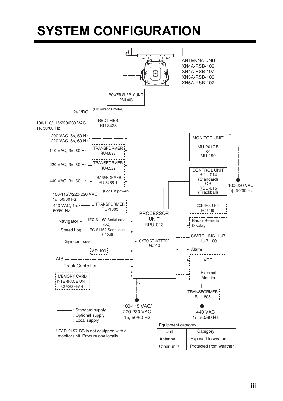 System configuration | Furuno FAR-2157 User Manual | Page 5 / 111