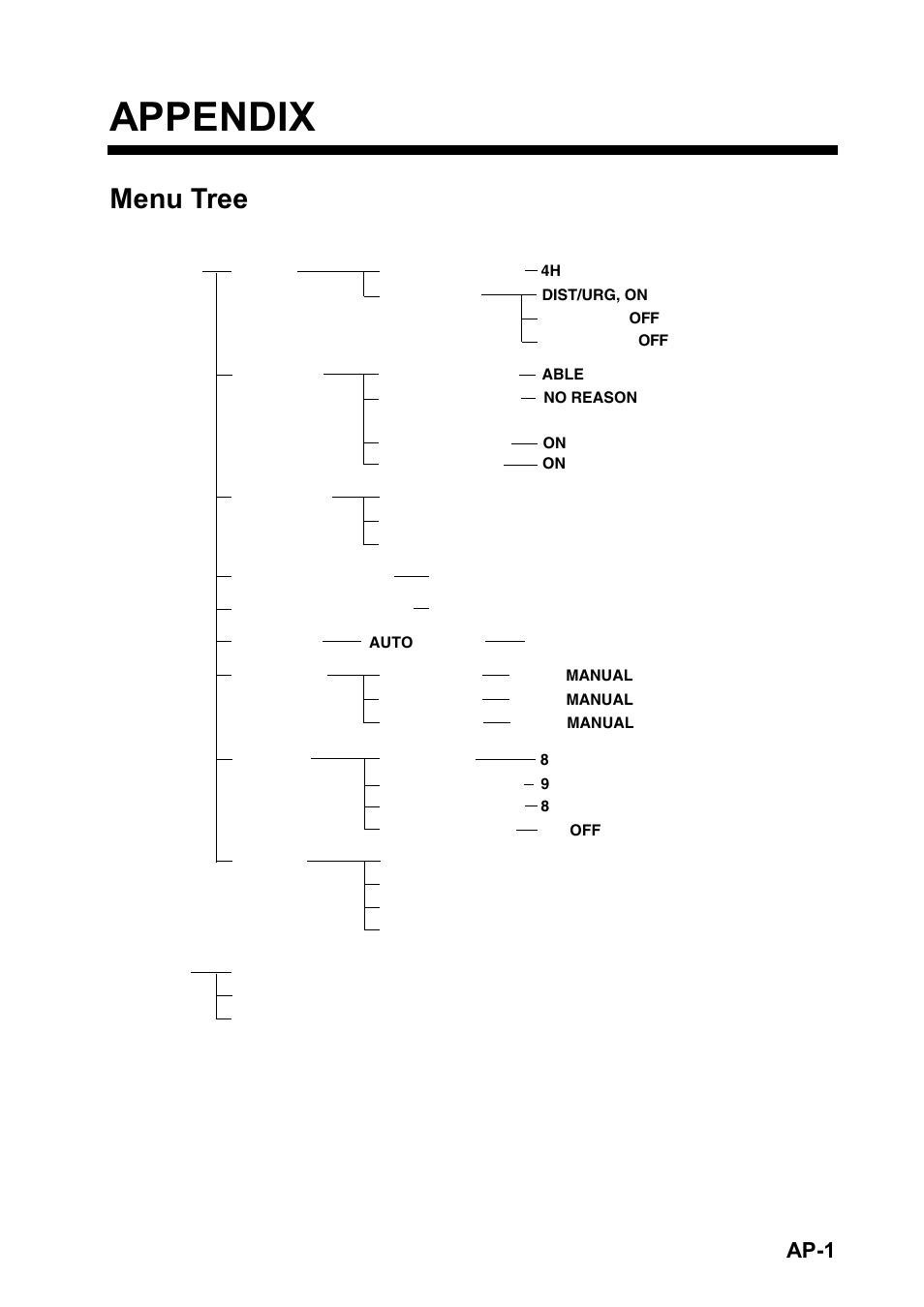 Appendix, Menu tree, Ap-1 | Furuno FM-8800D/8800S User Manual | Page 101 / 127