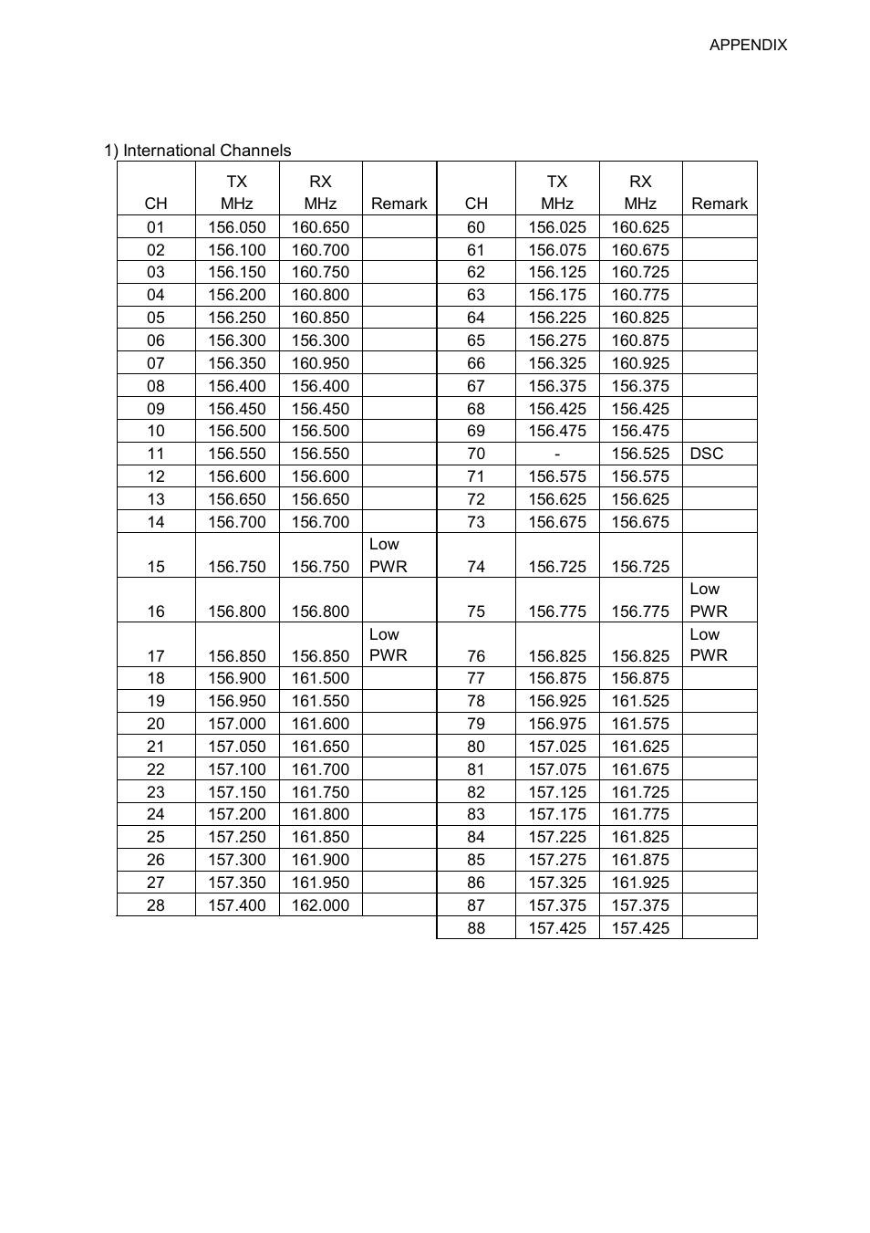 Marine vhf channel lists, Ap-3 | Furuno FM-8800D/8800S User Manual | Page 103 / 127