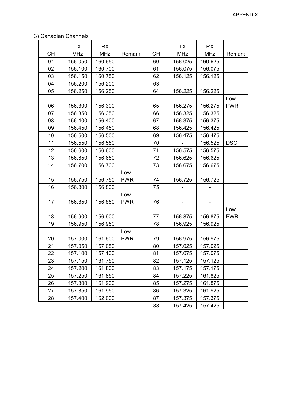 Ap-5 | Furuno FM-8800D/8800S User Manual | Page 105 / 127