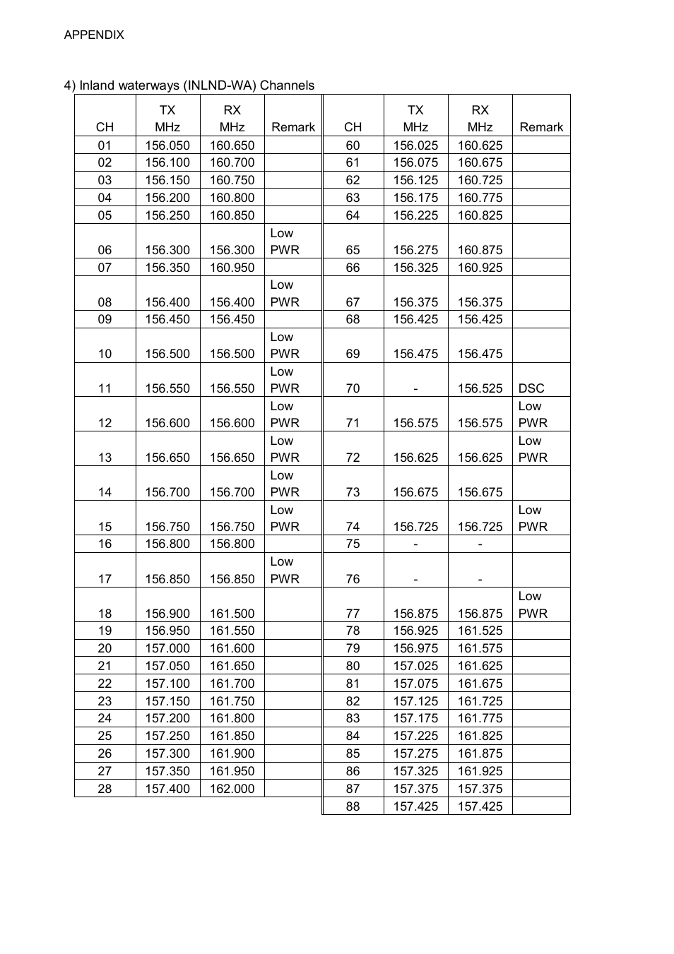 Ap-6 | Furuno FM-8800D/8800S User Manual | Page 106 / 127