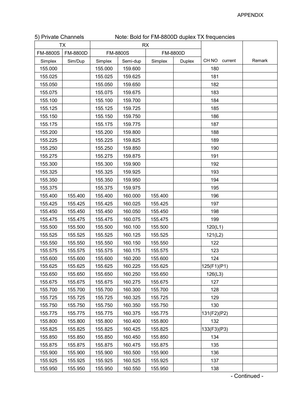 Ap-7 | Furuno FM-8800D/8800S User Manual | Page 107 / 127