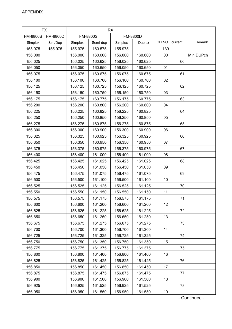 Ap-8 | Furuno FM-8800D/8800S User Manual | Page 108 / 127
