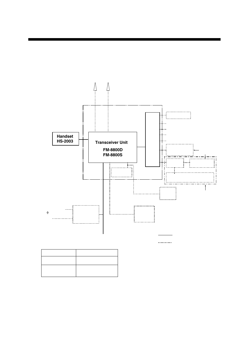 System configuration | Furuno FM-8800D/8800S User Manual | Page 11 / 127