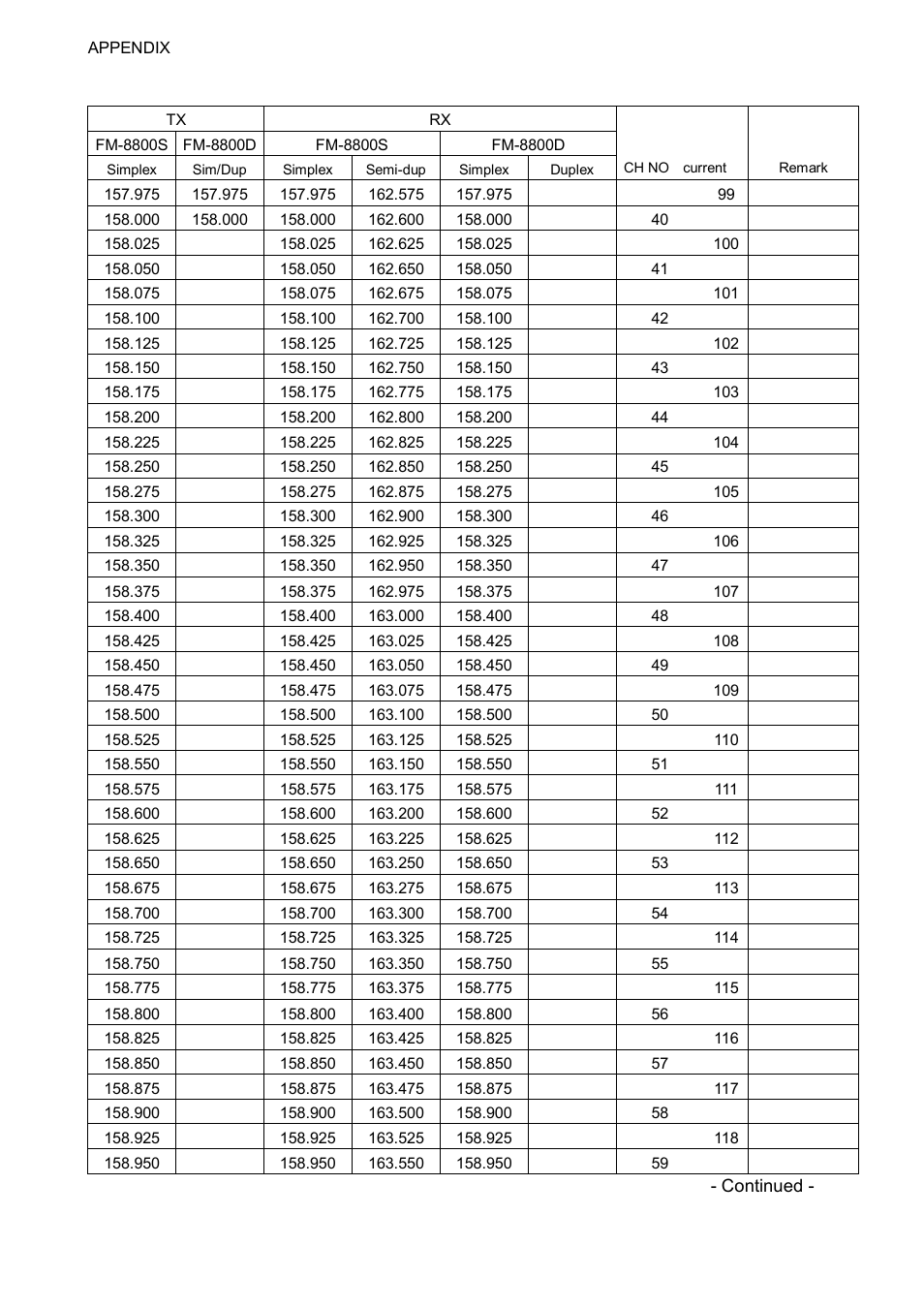 Ap-10 | Furuno FM-8800D/8800S User Manual | Page 110 / 127