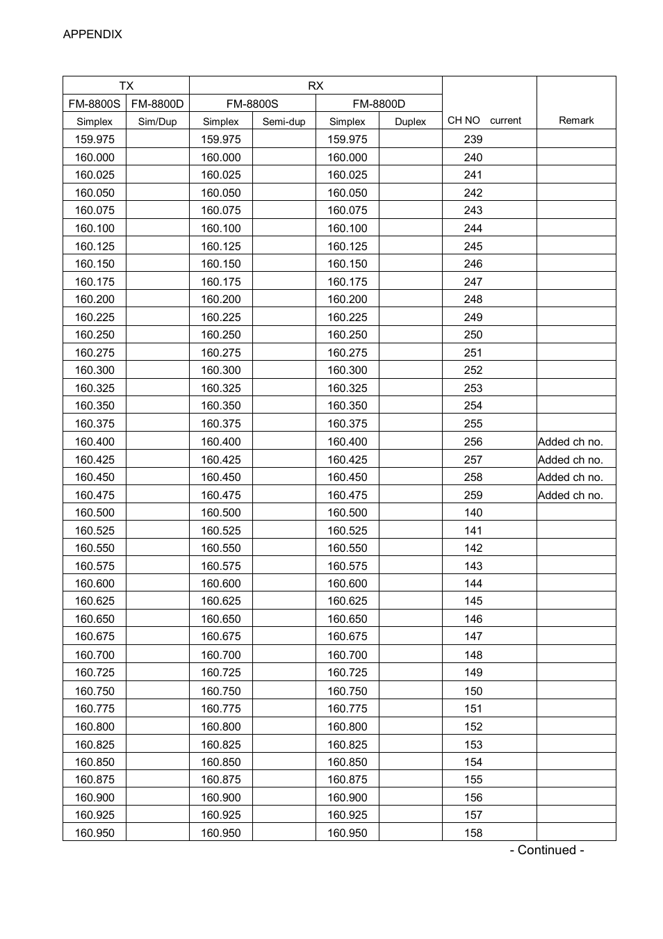 Ap-12 | Furuno FM-8800D/8800S User Manual | Page 112 / 127