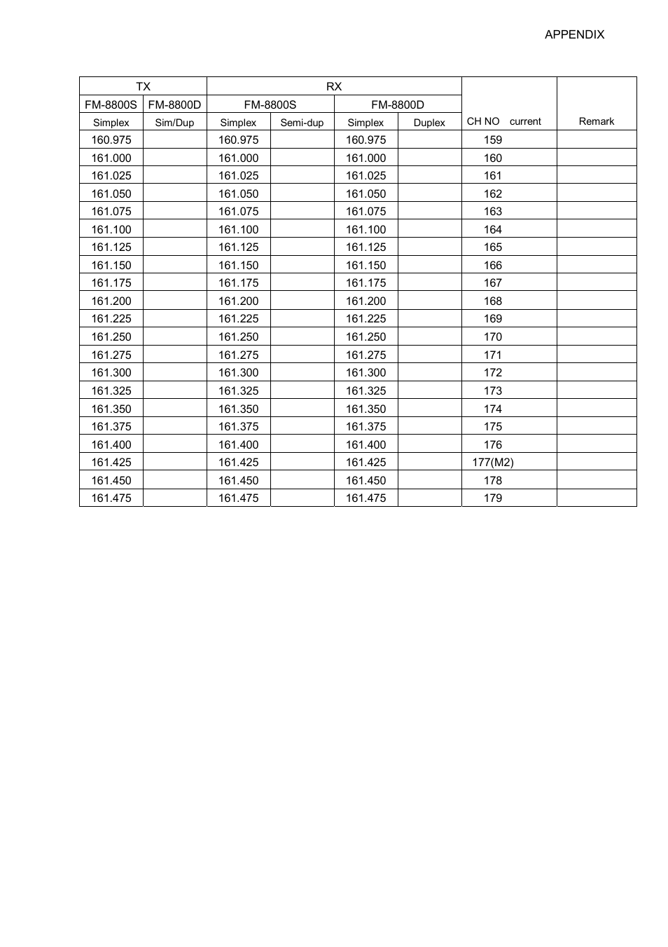 Ap-13 | Furuno FM-8800D/8800S User Manual | Page 113 / 127