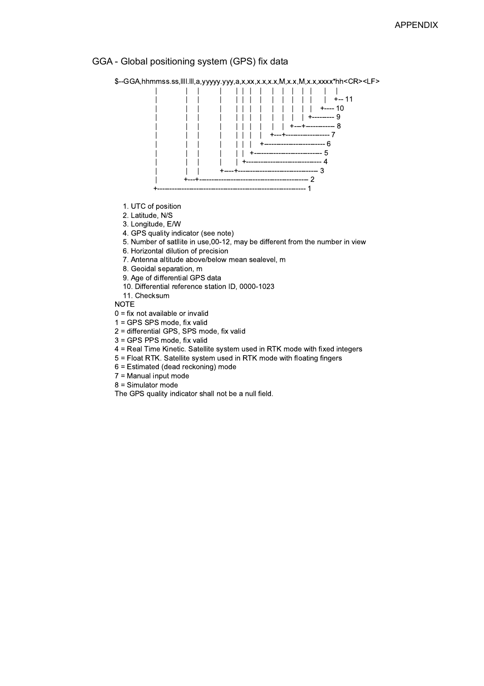 Ap-15, Gga - global positioning system (gps) fix data | Furuno FM-8800D/8800S User Manual | Page 115 / 127