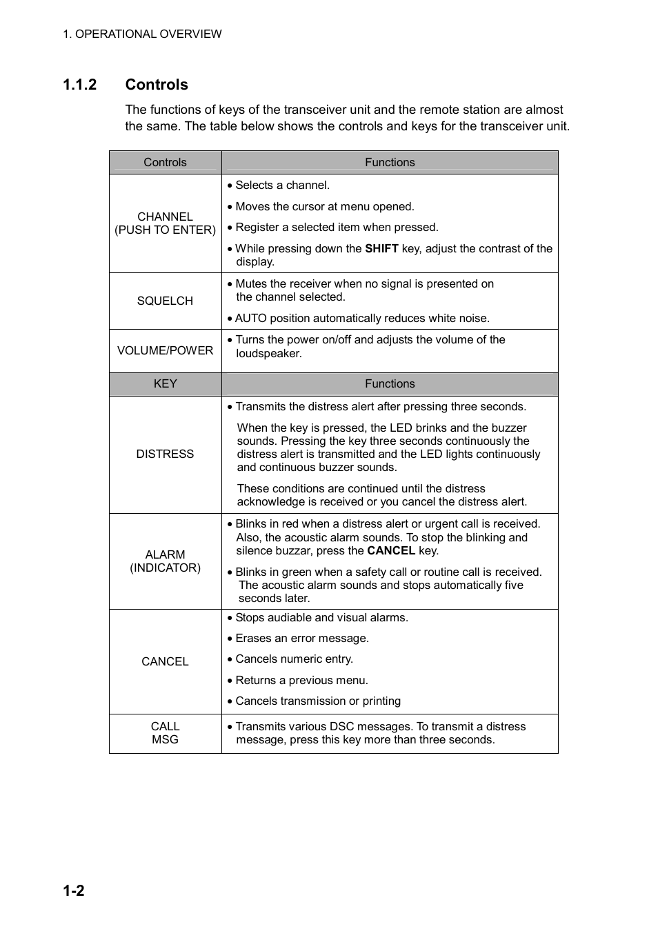 2 1.1.2 controls | Furuno FM-8800D/8800S User Manual | Page 16 / 127