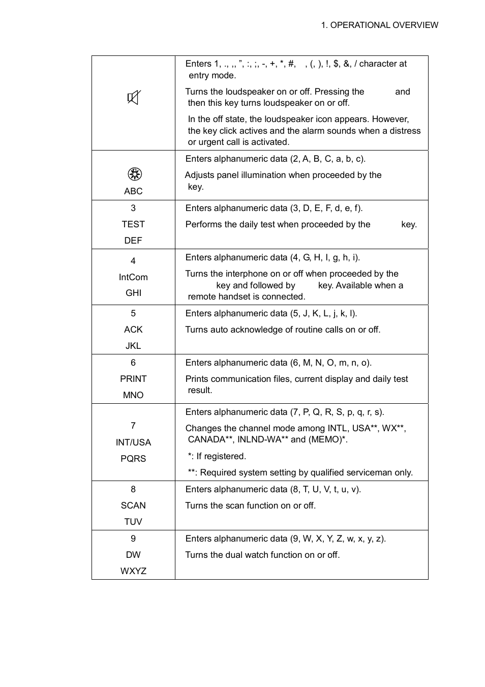 Furuno FM-8800D/8800S User Manual | Page 17 / 127