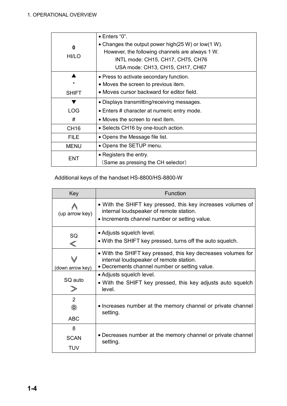 Furuno FM-8800D/8800S User Manual | Page 18 / 127