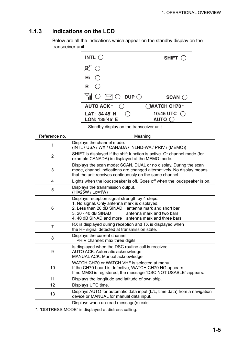 Furuno FM-8800D/8800S User Manual | Page 19 / 127