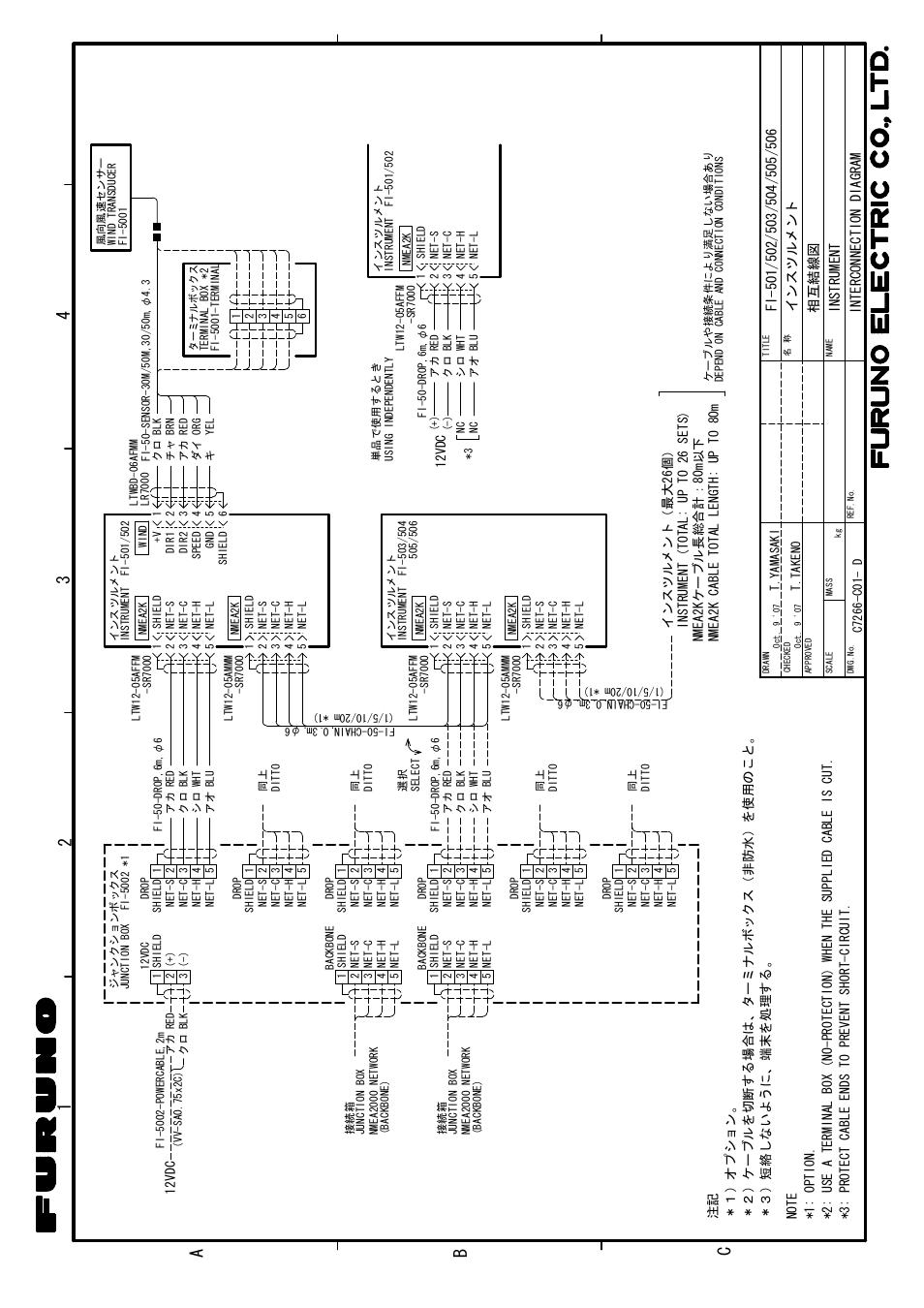 Interconnection diagram, 24 3 a 1 b c | Furuno Multi Instrument FI-504 User Manual | Page 43 / 45