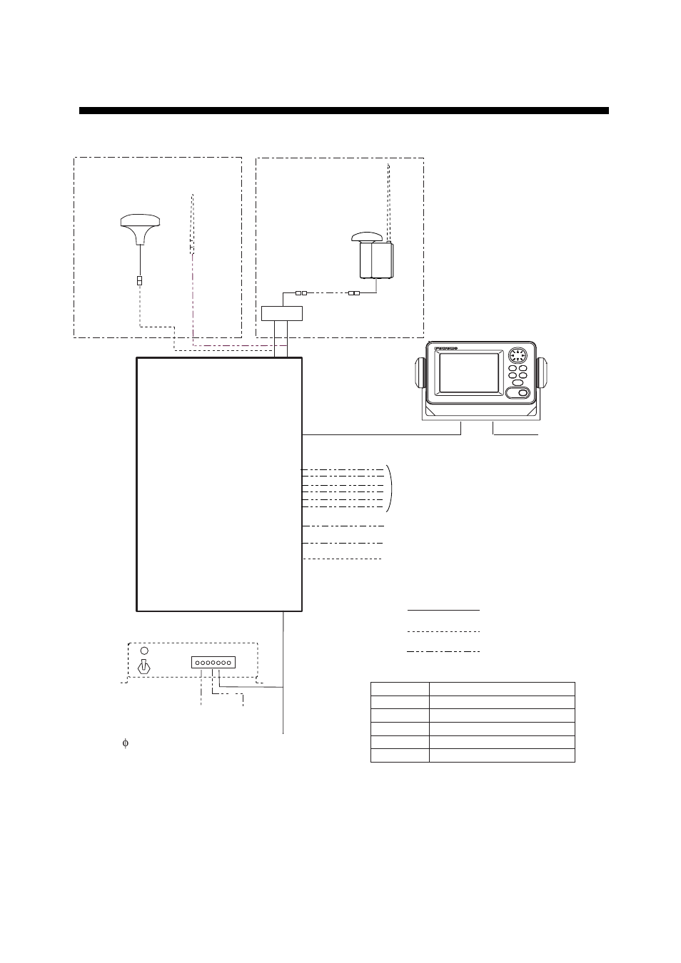 System configuration | Furuno FA-150 User Manual | Page 7 / 87