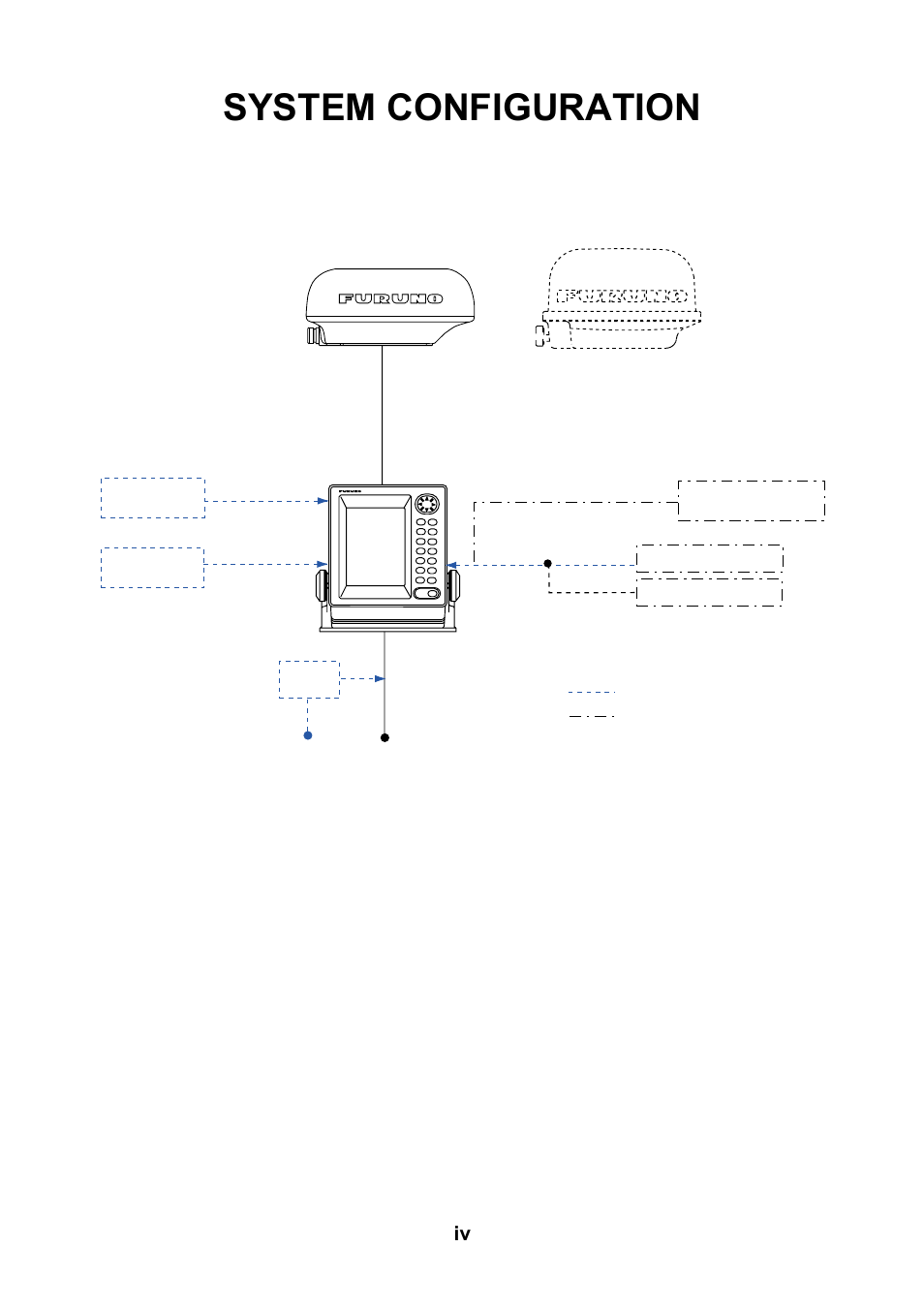 System configuration | Furuno 1712 User Manual | Page 6 / 27