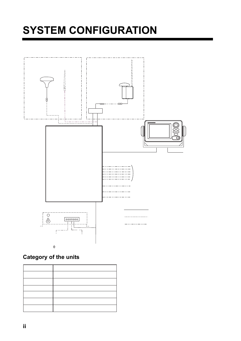System configuration, Category of the units | Furuno FA-150 User Manual | Page 4 / 54