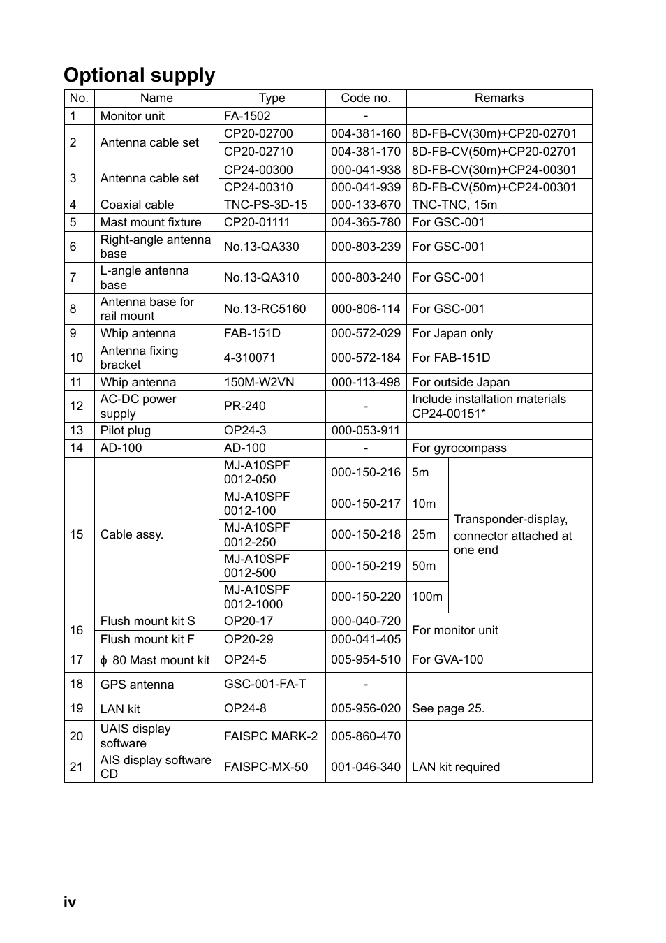 Optional supply | Furuno FA-150 User Manual | Page 6 / 54
