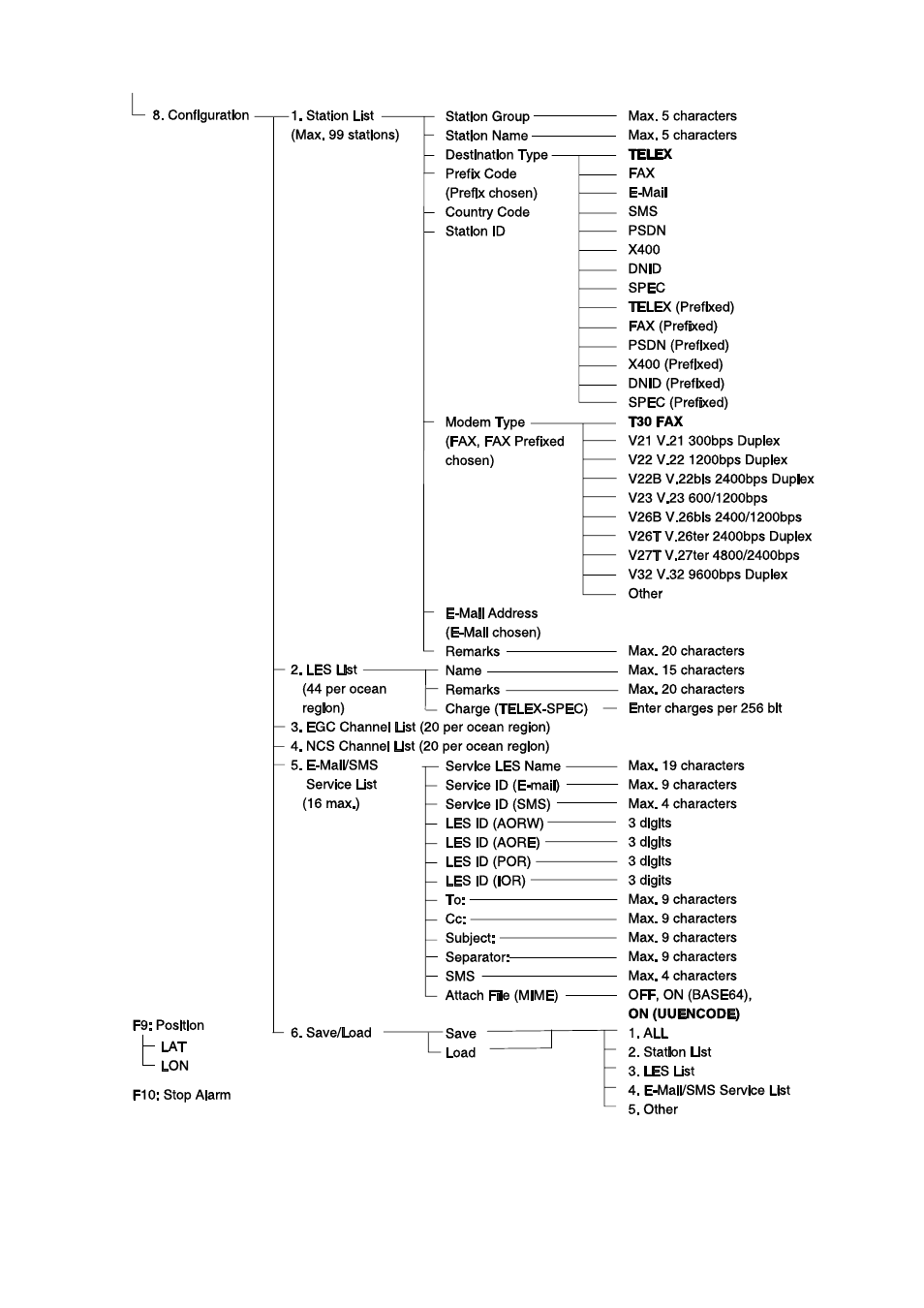 Furuno FELCOM 16 User Manual | Page 167 / 187
