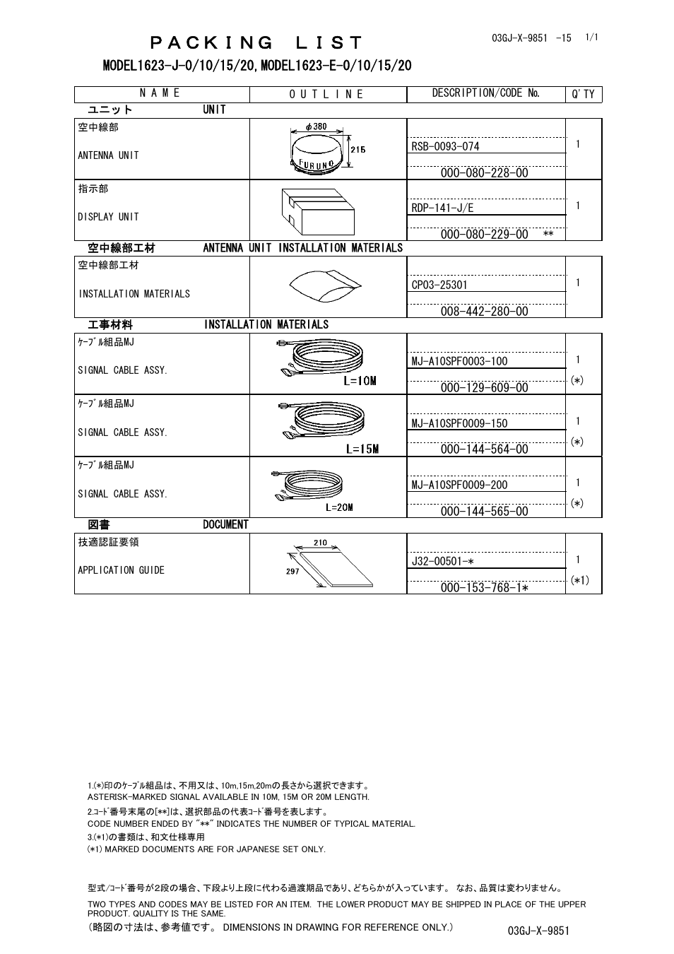 Packing list, Ｐａｃｋｉｎｇ ｌｉｓｔ | Furuno 1623 User Manual | Page 42 / 48
