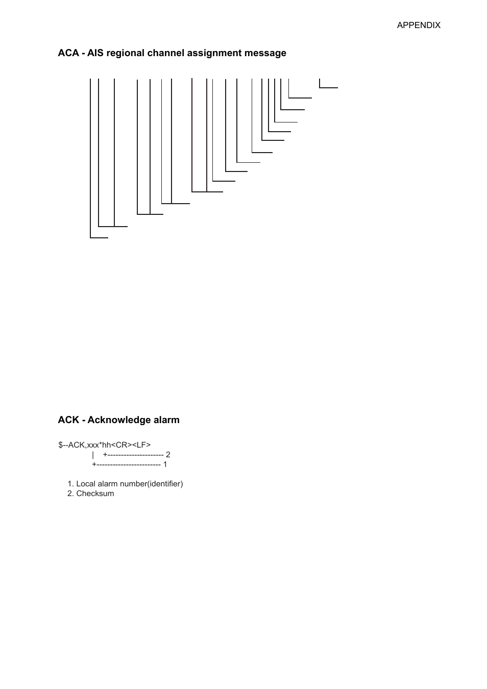 Ap-11 | Furuno UAIS TRANPONDER FA-150 User Manual | Page 100 / 128