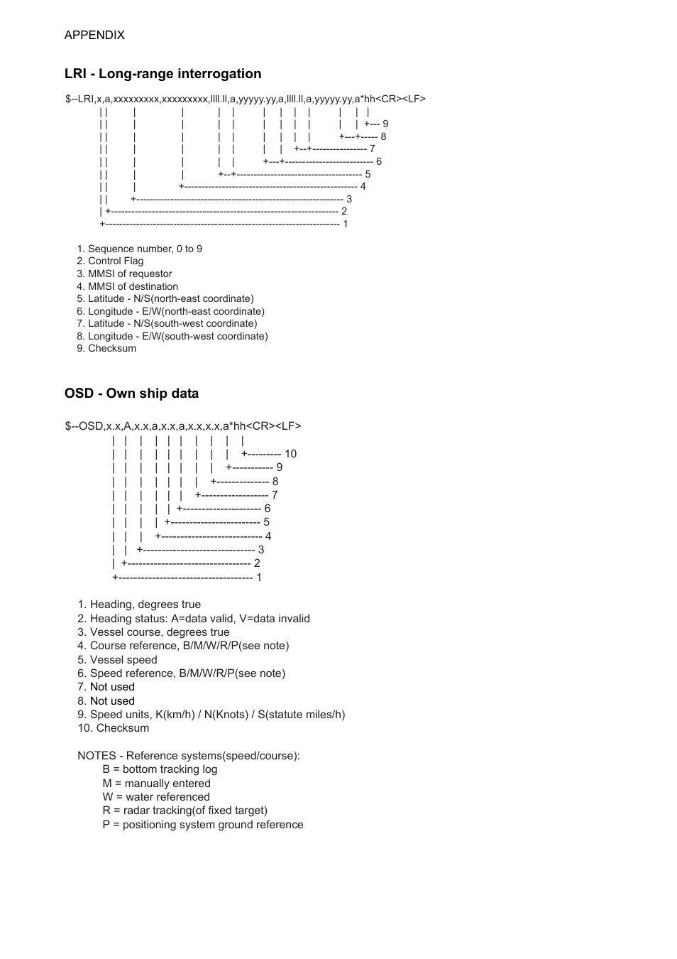 Ap-16 | Furuno UAIS TRANPONDER FA-150 User Manual | Page 105 / 128