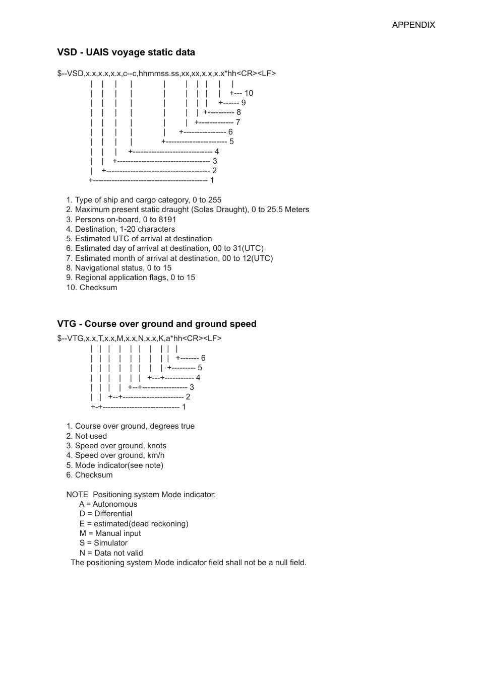 Ap-19 | Furuno UAIS TRANPONDER FA-150 User Manual | Page 108 / 128