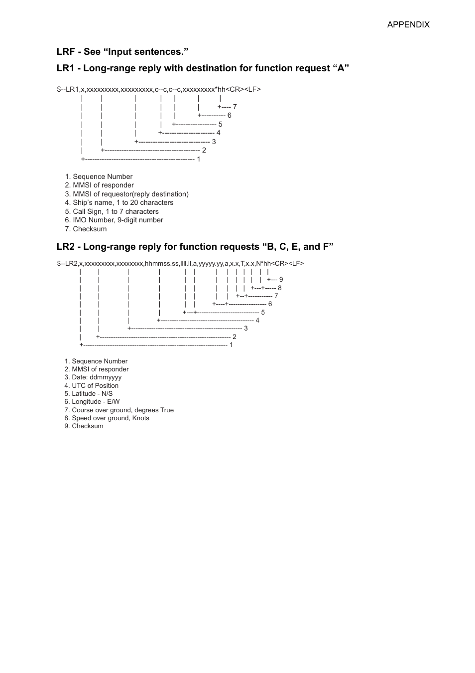 Ap-21 | Furuno UAIS TRANPONDER FA-150 User Manual | Page 110 / 128