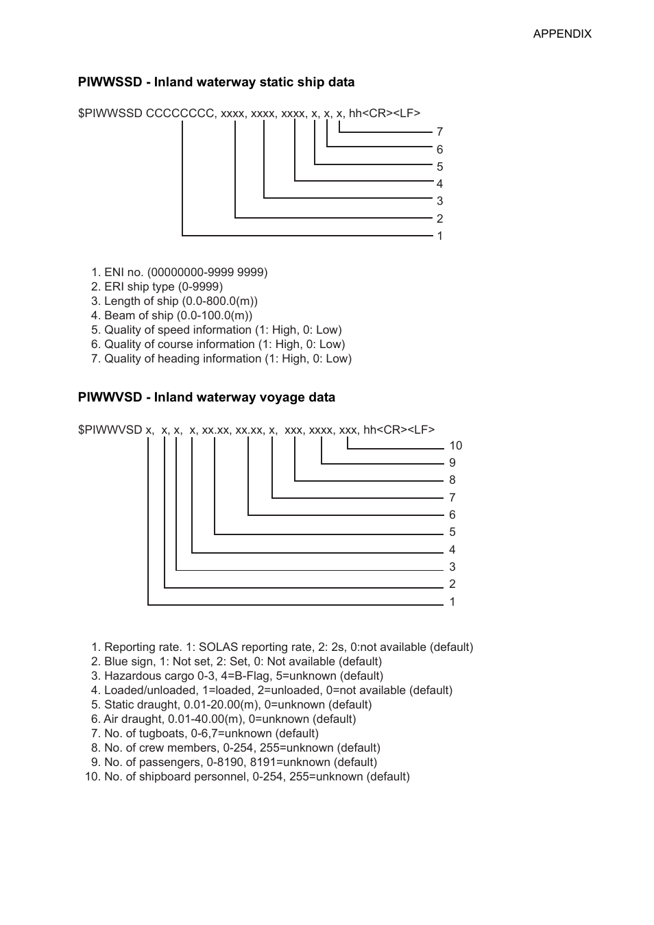 Ap-25 | Furuno UAIS TRANPONDER FA-150 User Manual | Page 114 / 128