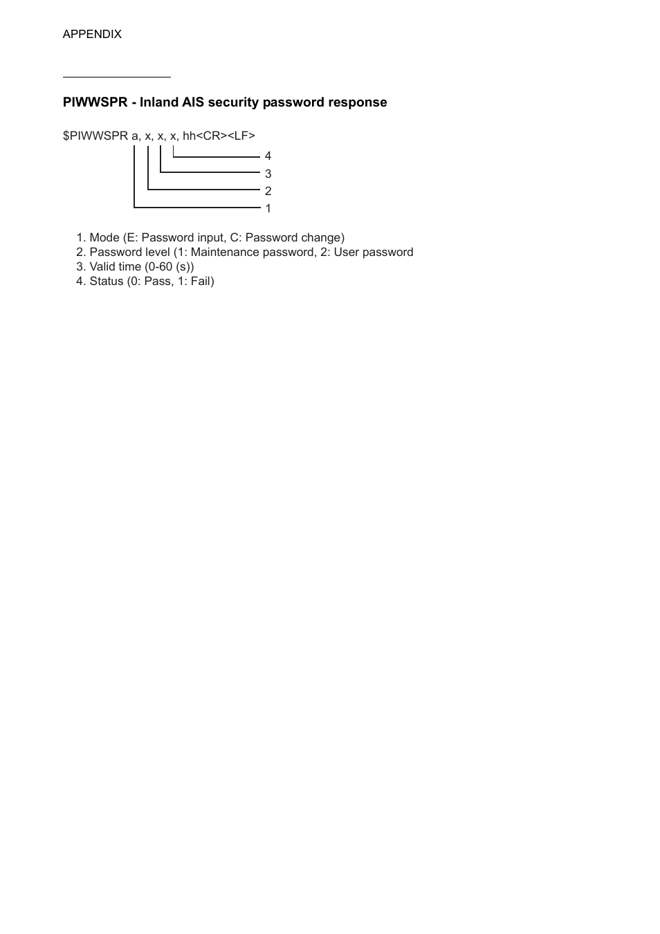 Ap-26 | Furuno UAIS TRANPONDER FA-150 User Manual | Page 115 / 128